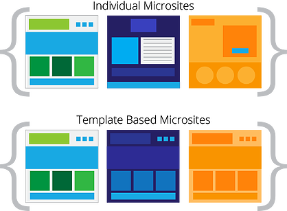 microsites-outline