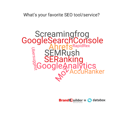 SEO Software Comparison ahrefs vs SEMRush vs  Accuranker vs Moz