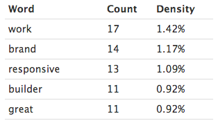 Inbound-KPIs