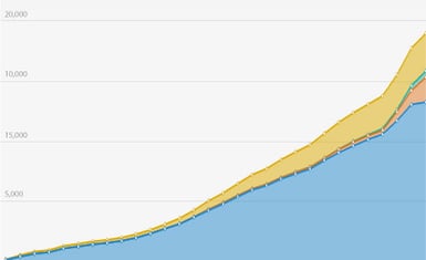 Graph2